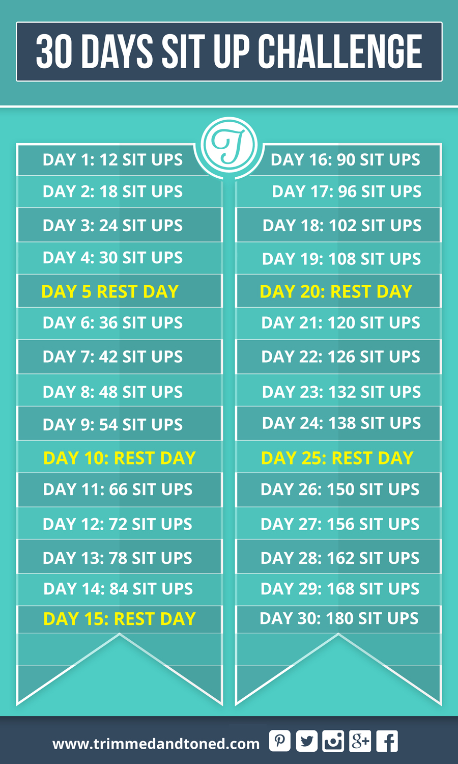 30 day sit up challenge MEMEs