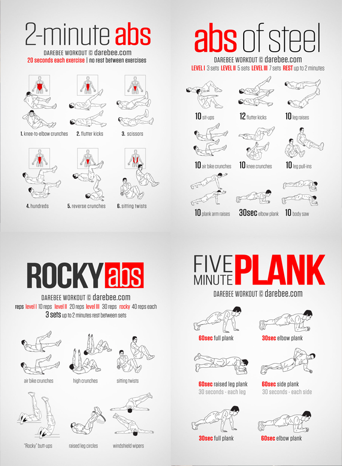 Gym Fat Burning