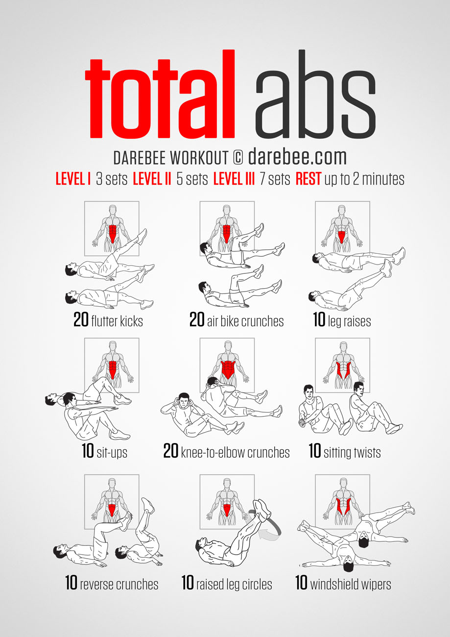 Exercise Chart To Lose Belly Fat