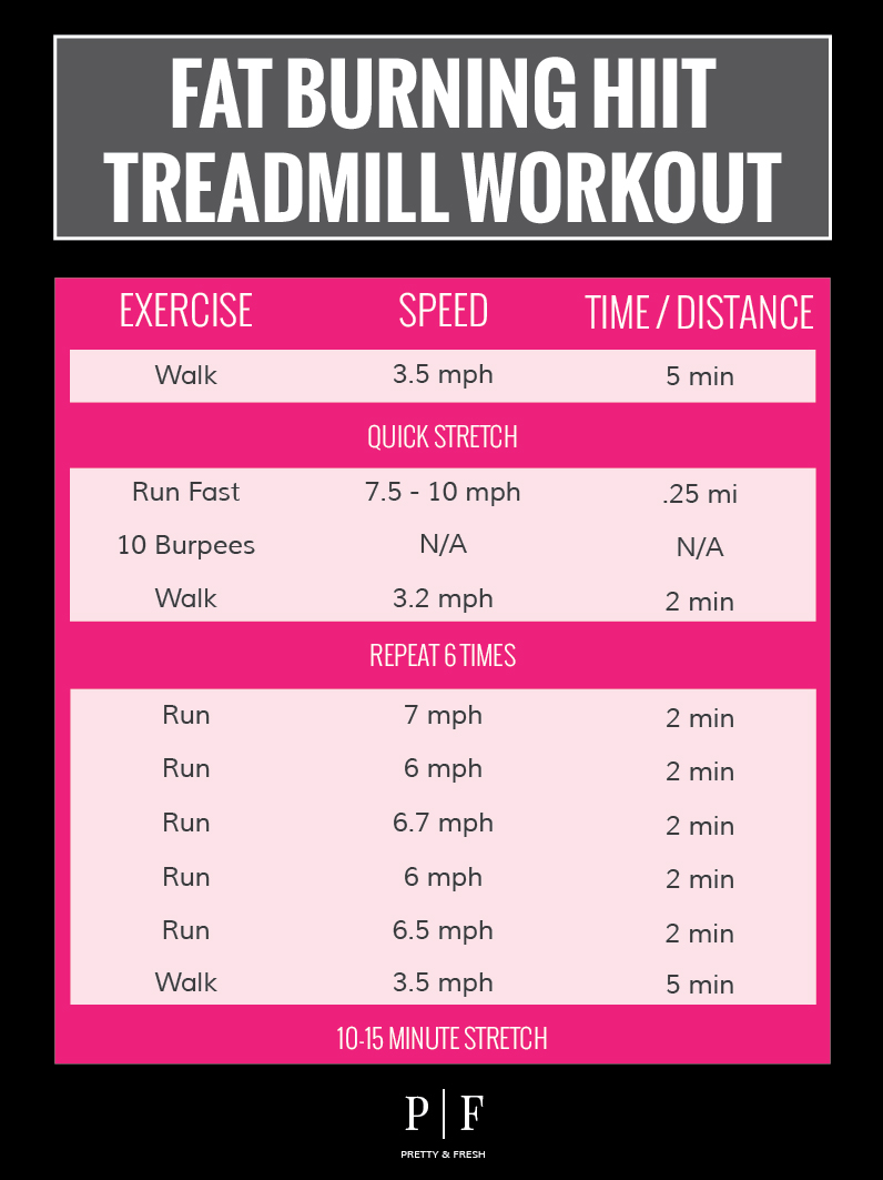 6 Day 10 minute fat burning treadmill workout for Burn Fat fast