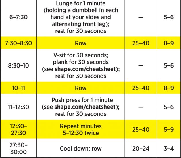 14 Incredible Rowing Machine Workouts To Lose Weight & Drop Fat