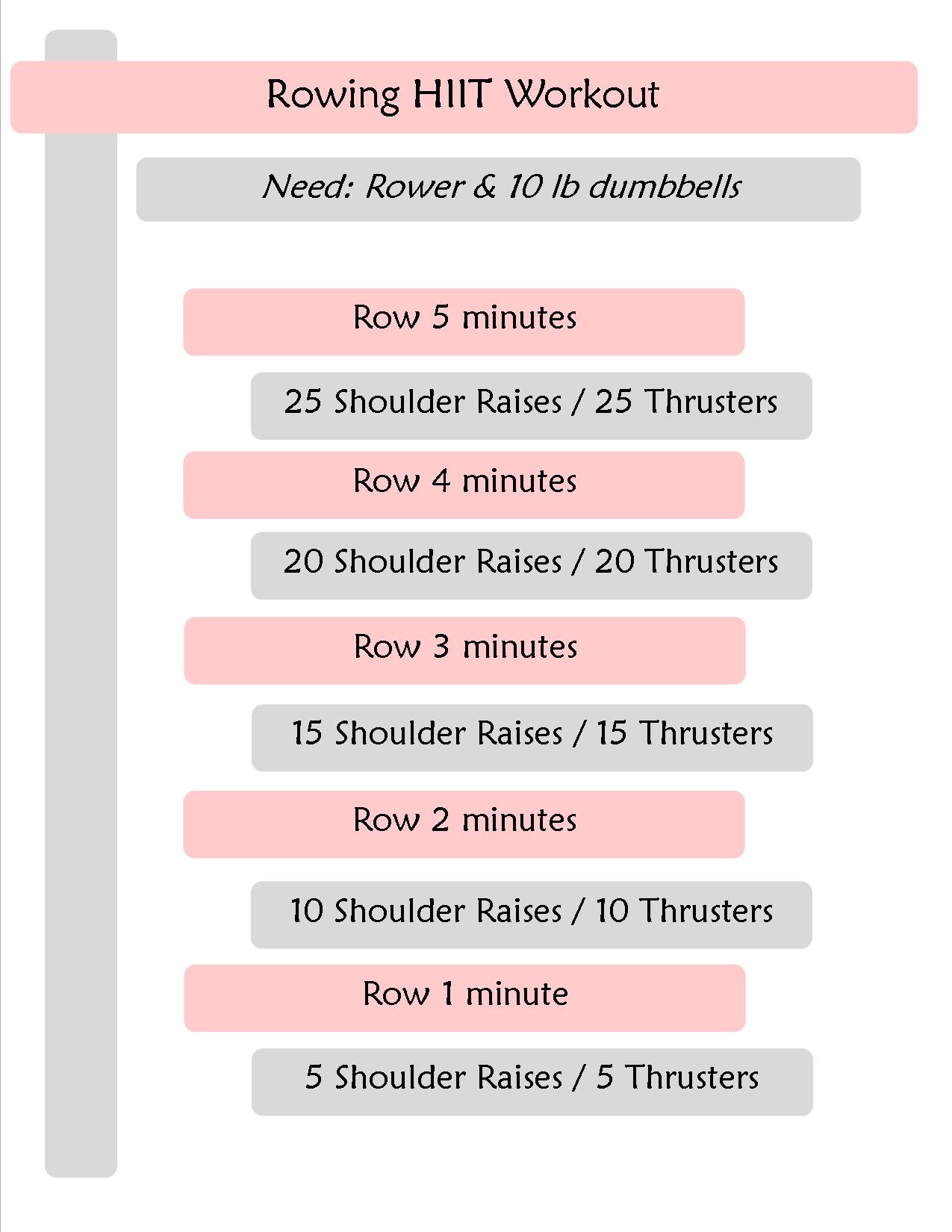 14 Incredible Rowing Machine Workouts To Lose Weight Drop Fat with regard to Cycling Or Rowing For Weight Loss