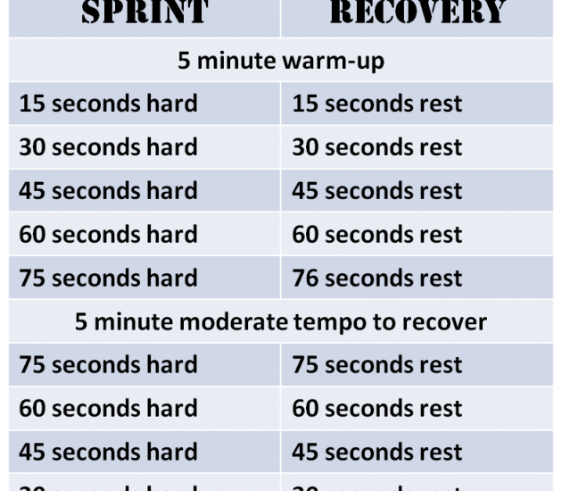 Weight loss 4 supplement photo 1