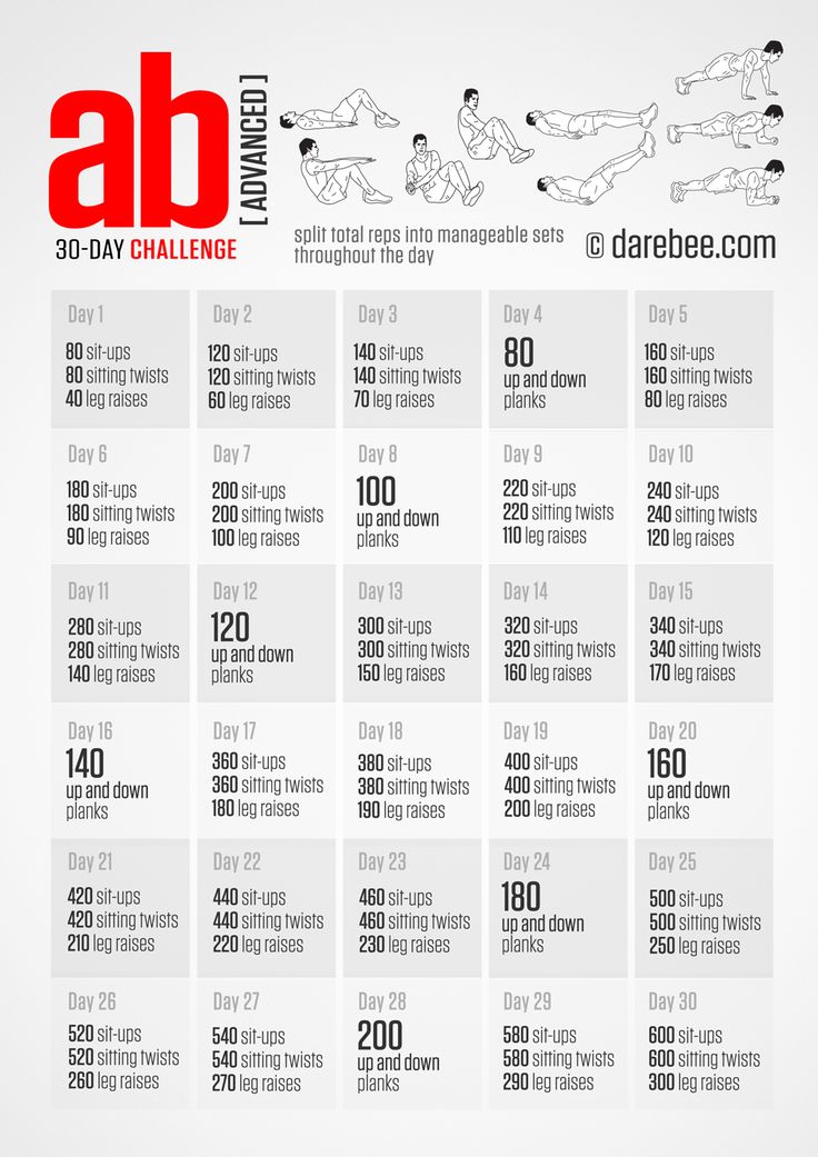  Six pack workout schedule pdf for Women