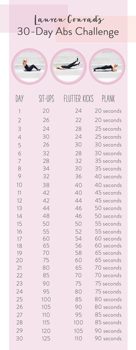 Abs Challenge Chart