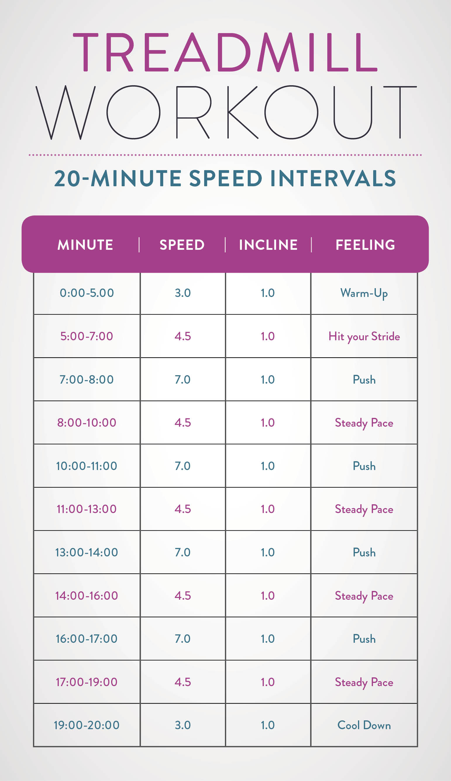 19 Fat Burning Treadmill Workouts That Will Get You In Insane Shape 