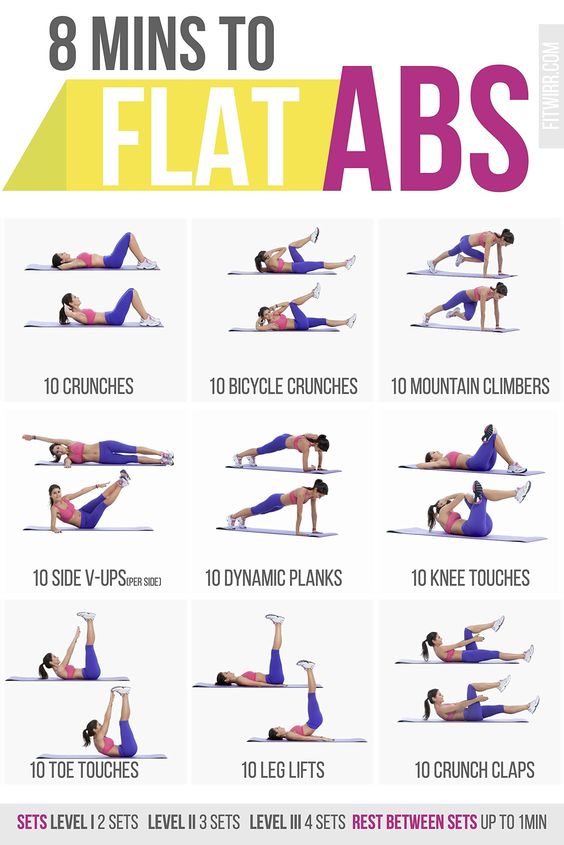 Beginner Ab Workouts That You Can Do At Home With No Equipment Trimmedandtoned