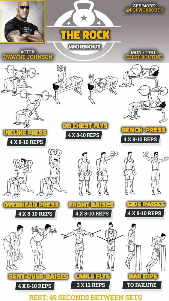 Chest Workout Chart Hd