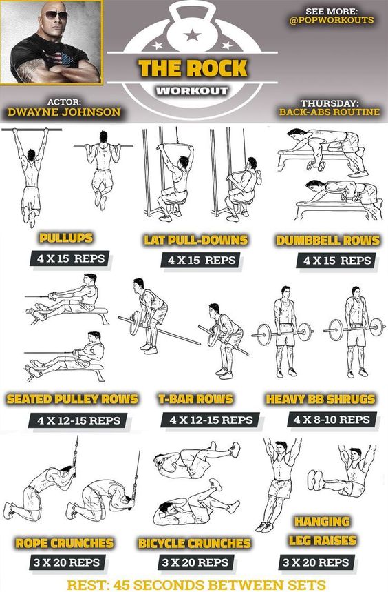 Lats Workout Chart