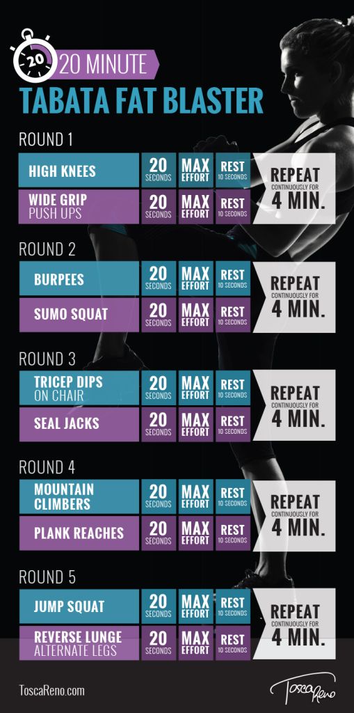 10 Minute 20 minute crossfit workout 