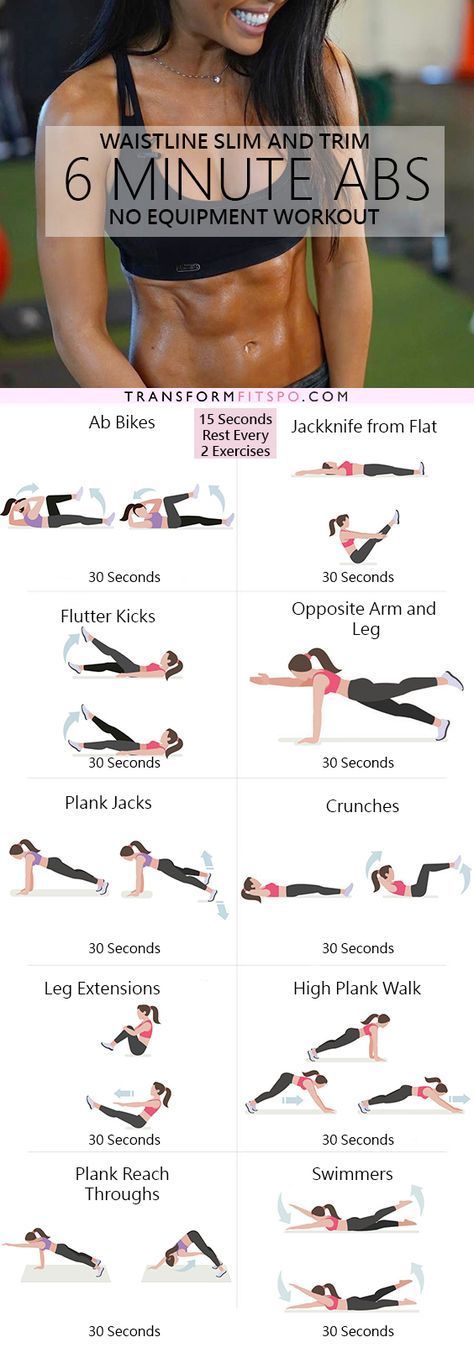 No Equipment Ab Exercises Chart