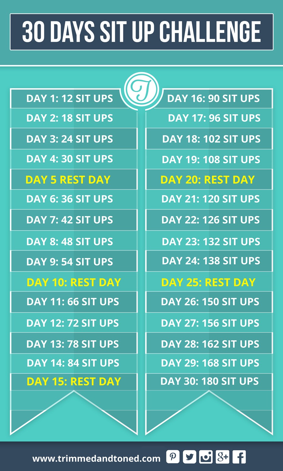 Weight Loss Workouts  The Ultimate 30 Day Sit Up Challenge