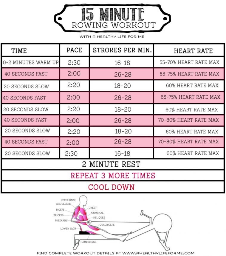14 Rowing Machine Workouts for Weight Loss and Total Body Fitness