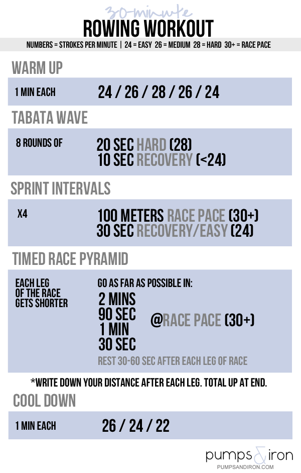 The Best Rowing Machine Workouts