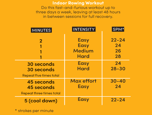 14 Incredible Rowing Machine Workouts