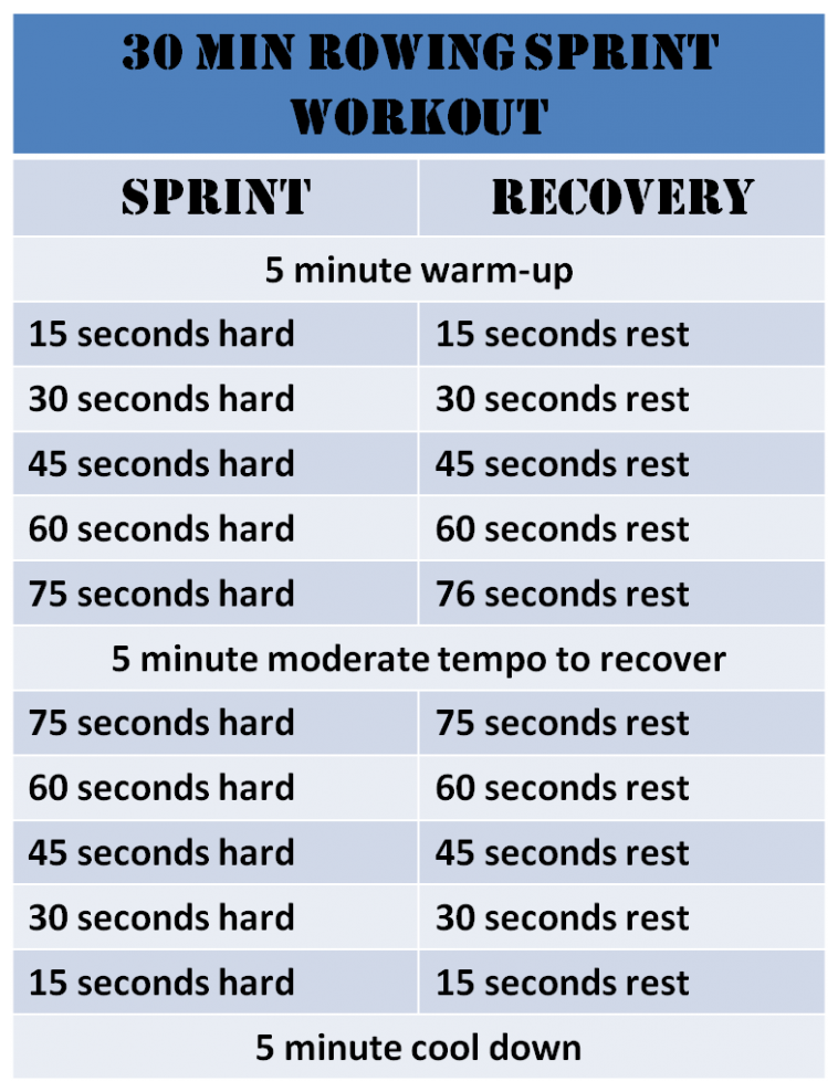 Rowing Sprint Workout 758x988 