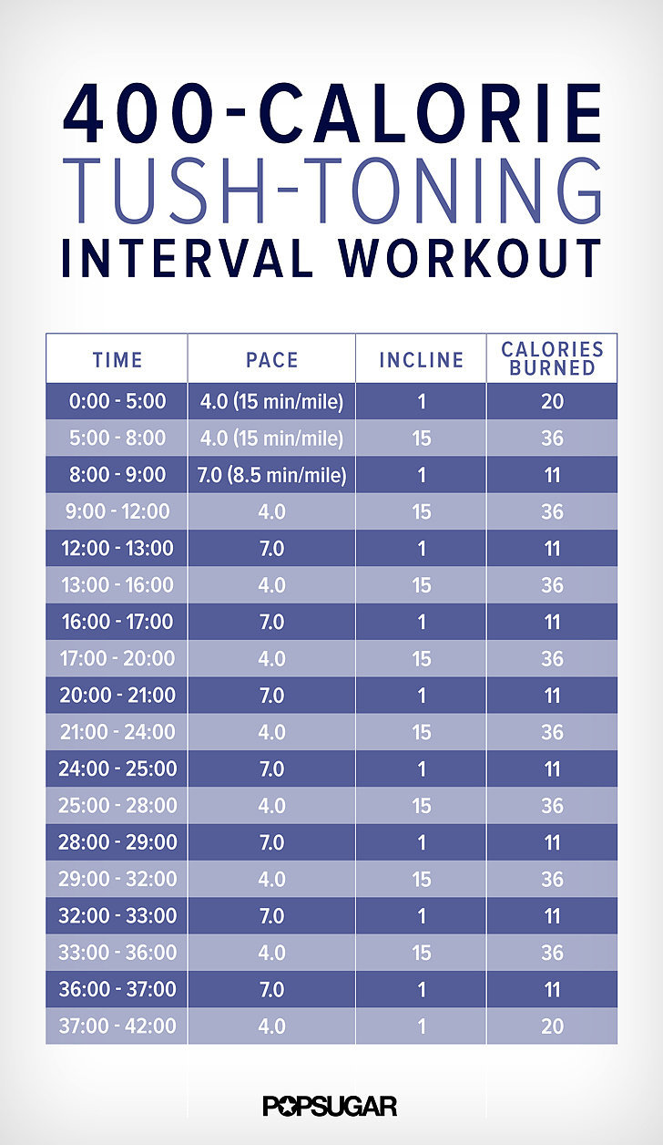 Calorie burning hotsell treadmill workout