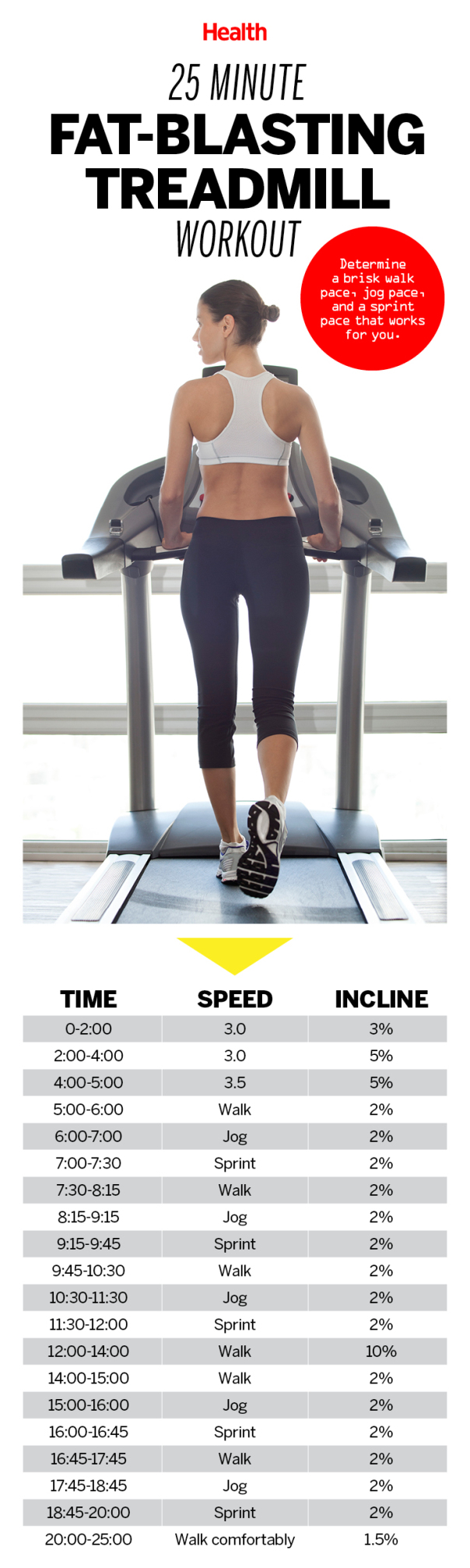 Can U Lose Belly Fat On A Treadmill