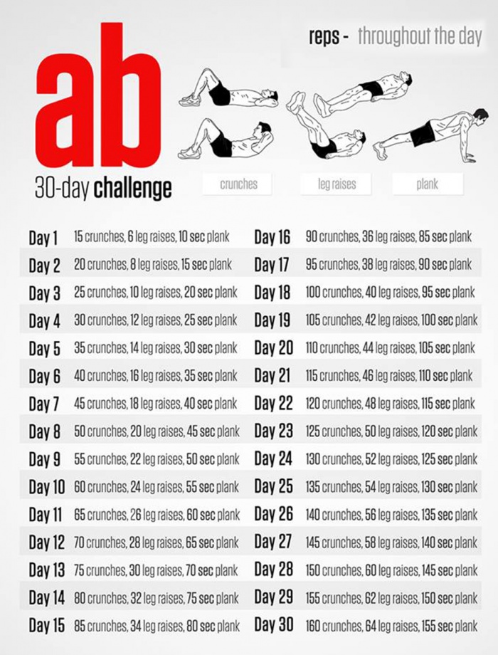 Toned abs in 30 days 2025