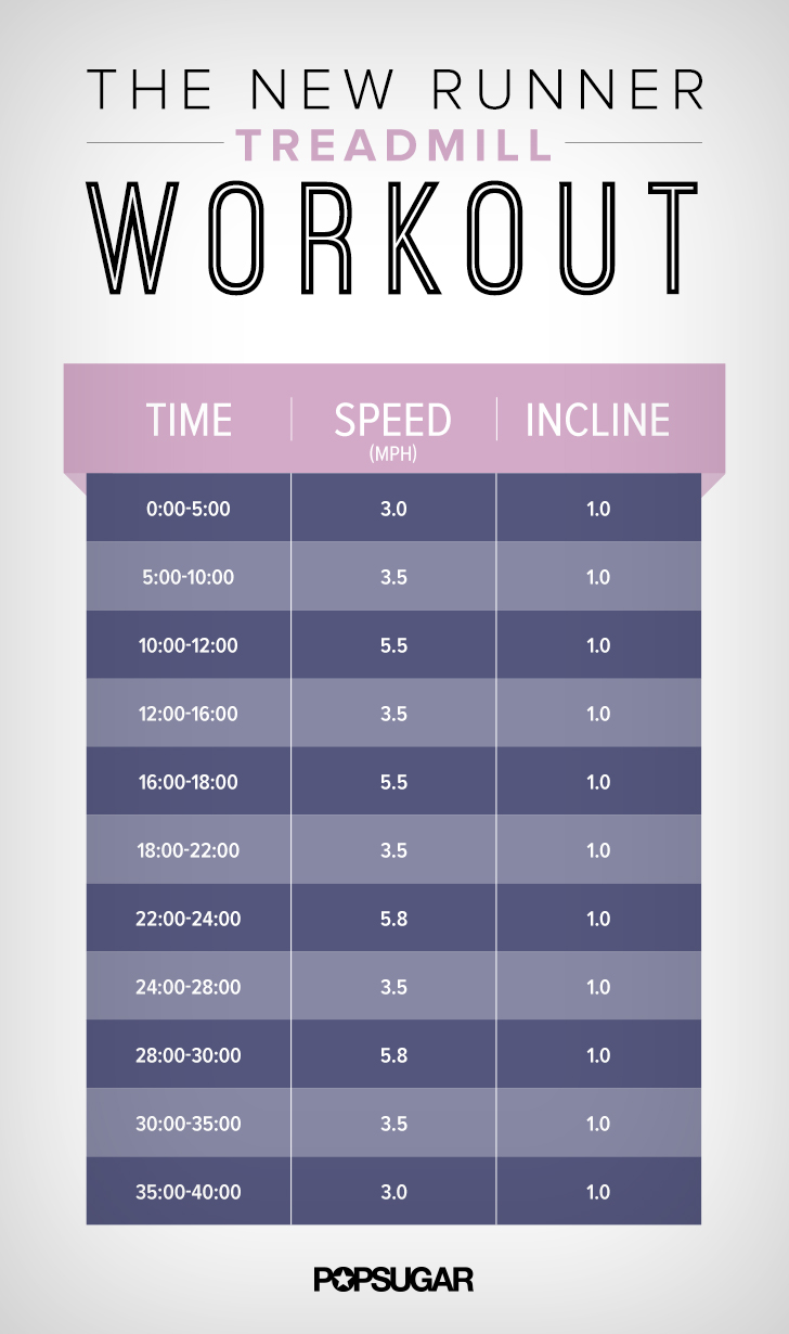 Best Treadmill Workout Plan For Weight Loss EOUA Blog