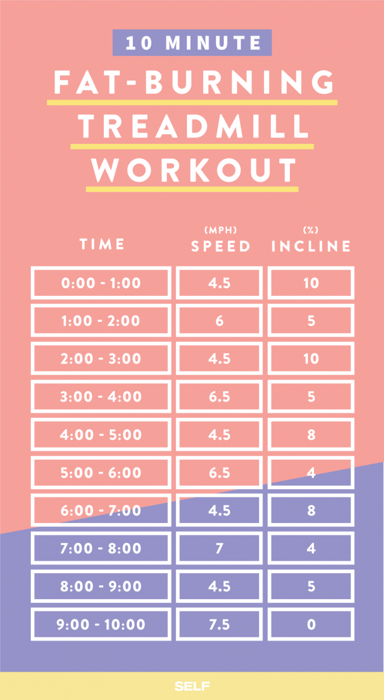 19 Fat Burning Treadmill Workouts That Will Get You In Insane Shape