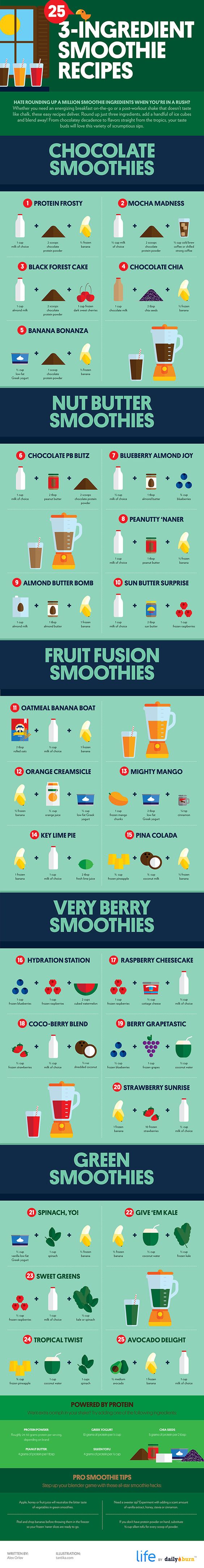 25-3-ingredient-smoothie-recipes-graphic-from-dailyburn