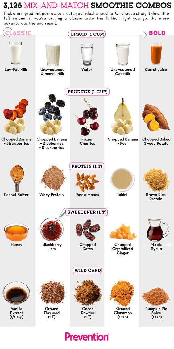 16 Healthy Smoothie Infographics That Will Help You Lose Weight