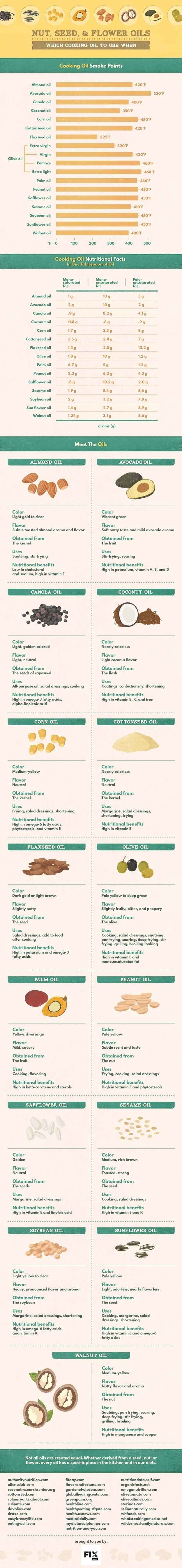 best-oils-for-eating