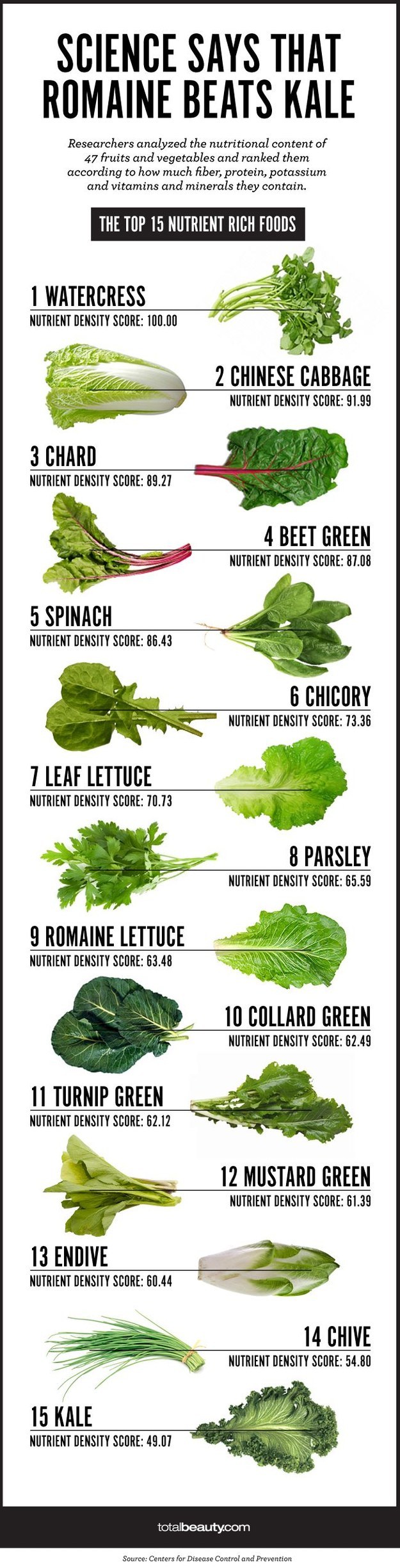 best-vegetables