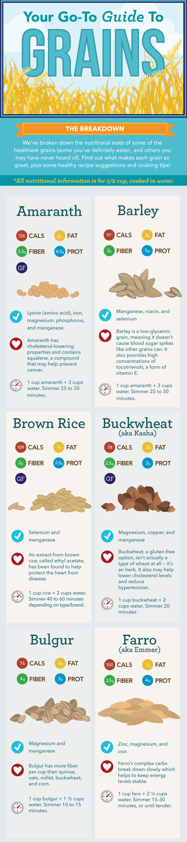 guide-to-grains