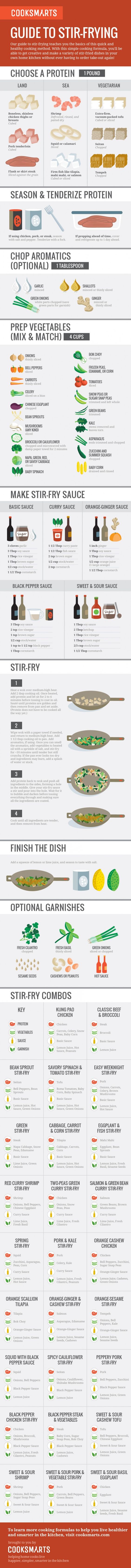 guide-to-stirfrying