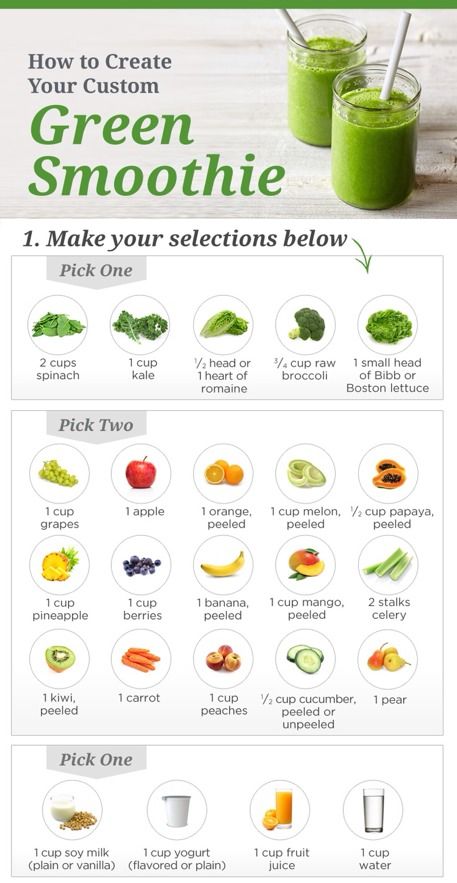 how-to-create-your-custom-green-smoothie