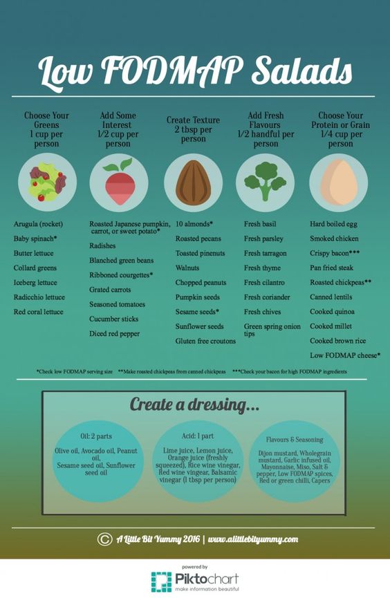 low-fodmap-salad-chart