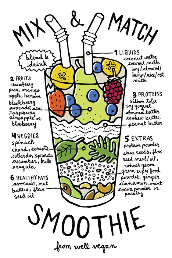 mix-and-match-smoothies-from-wellvegan