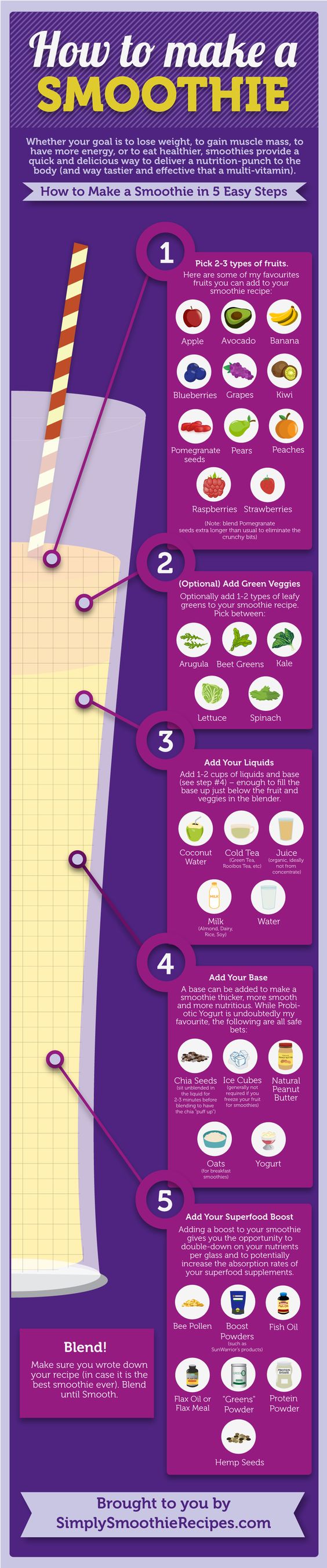 smoothie-guide
