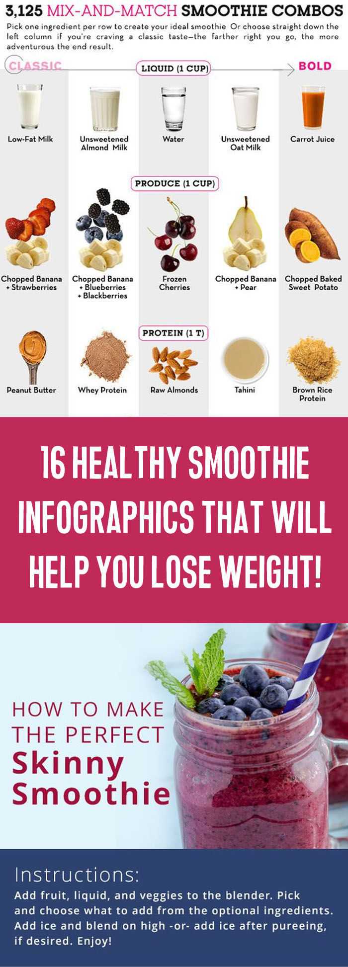 16 Healthy Smoothie Infographics That Will Help You Lose Weight Fast! -  TrimmedandToned
