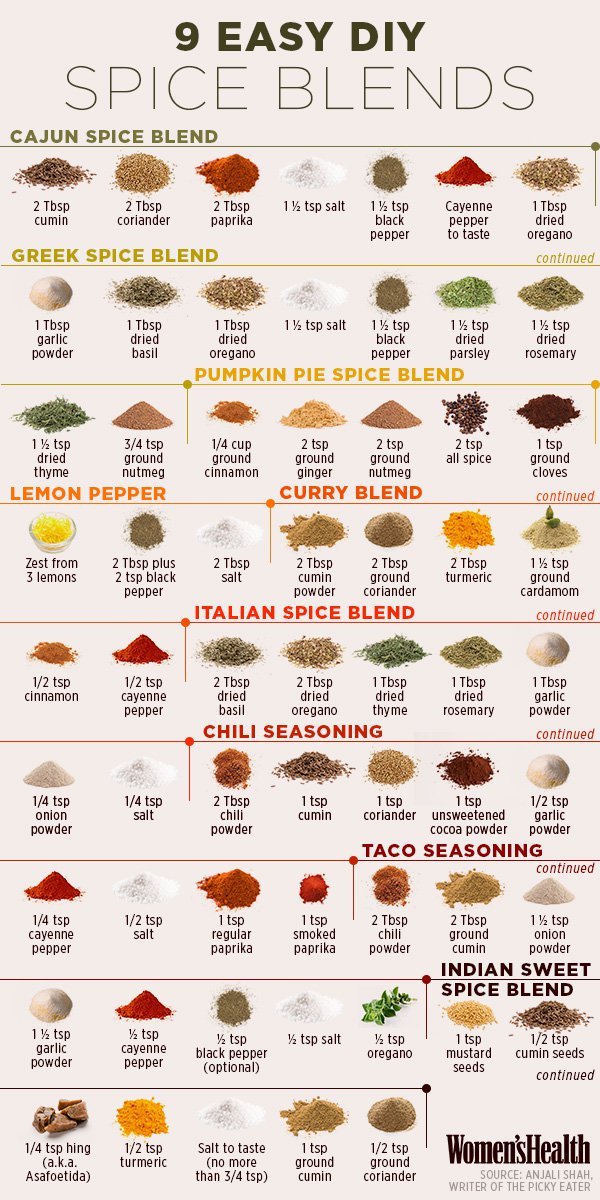 spice-blends