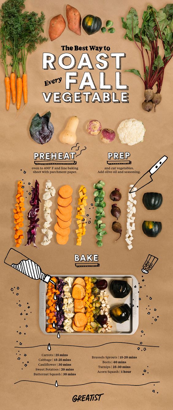 the-best-way-to-roast-every-fall-vegetable