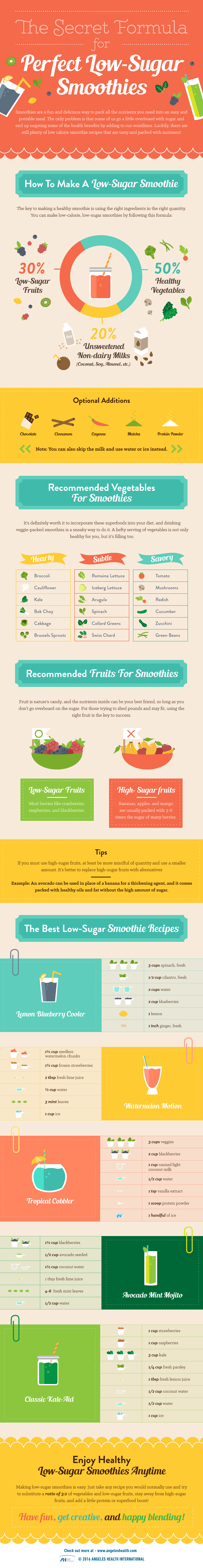 the-secret-formula-for-low-sugar-smoothies