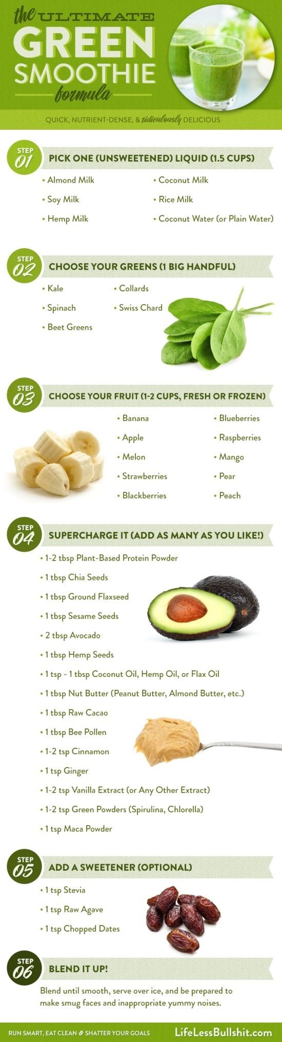 the-ultimate-green-smoothie-formula