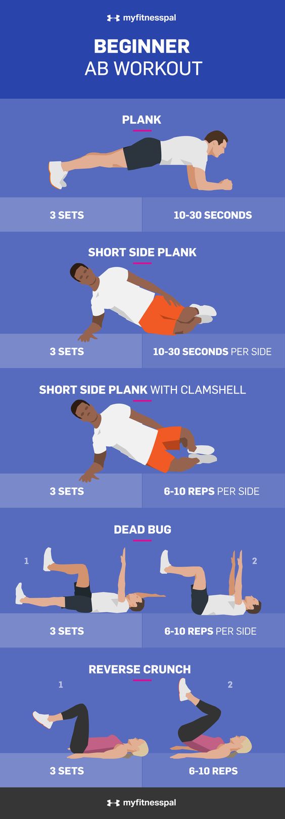 21 Beginner Ab Workouts That You Can Do At Home With No Equipment! -  TrimmedandToned